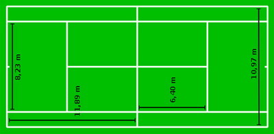 Học tennis cơ bản-Luật thi đấu tennis(P1)