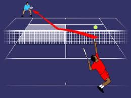 Học tennis cơ bản-Luật thi đấu tennis(P2)